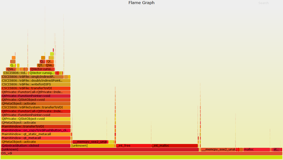 VDI OS Project flame graph preview