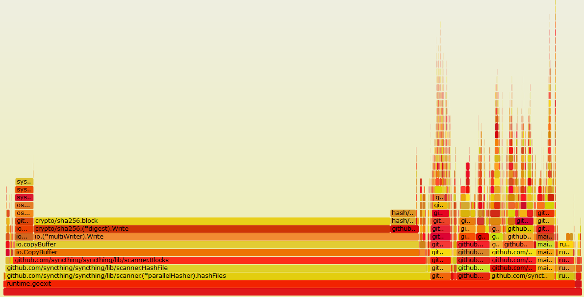 Syncthing scan new folder flame graph preview